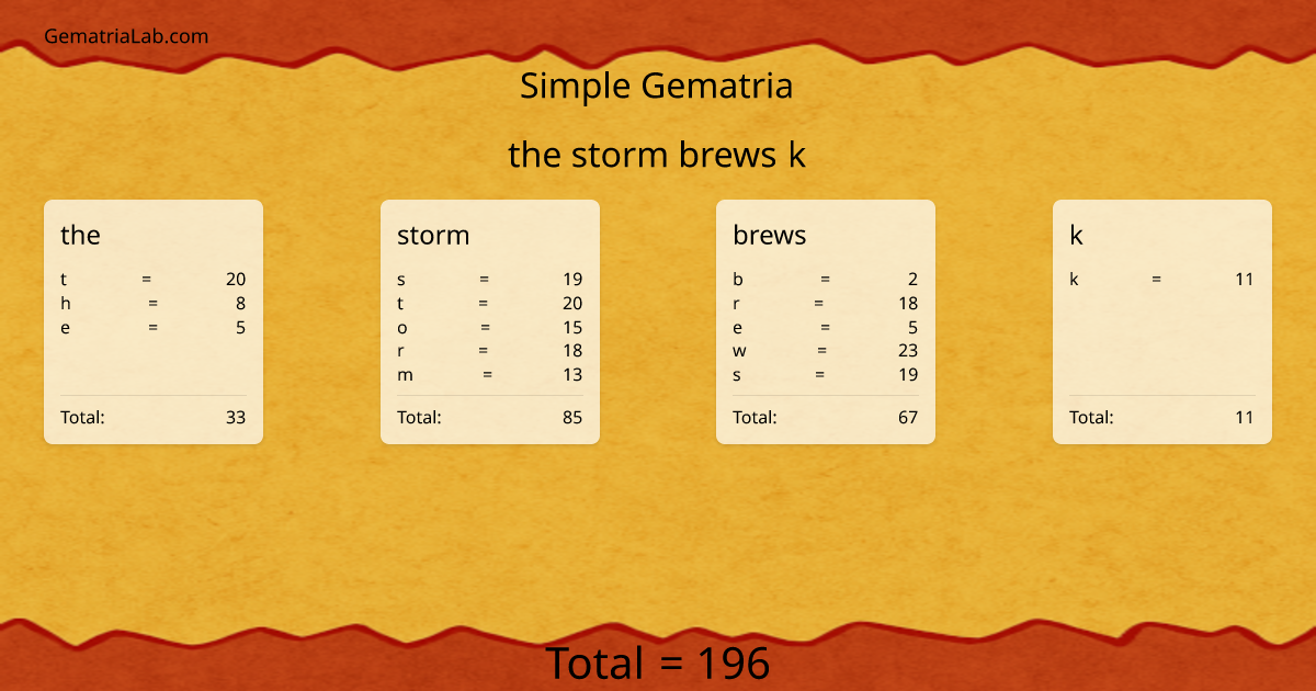 the storm brews k in simple Gematria